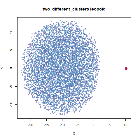 two_different_clusters leopold-ro