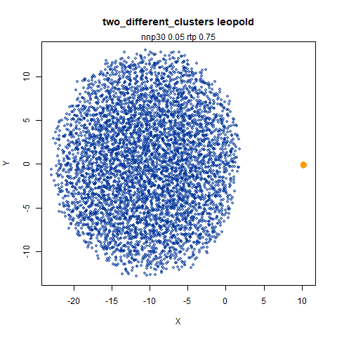 two_different_clusters leopold