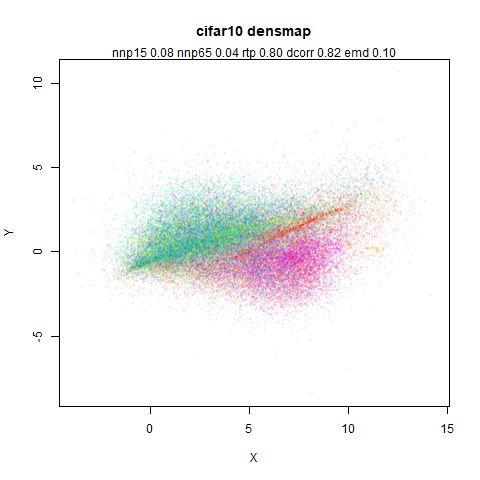 cifar10 densmap