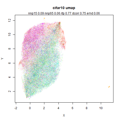 cifar10 umap