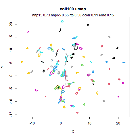coil100 umap