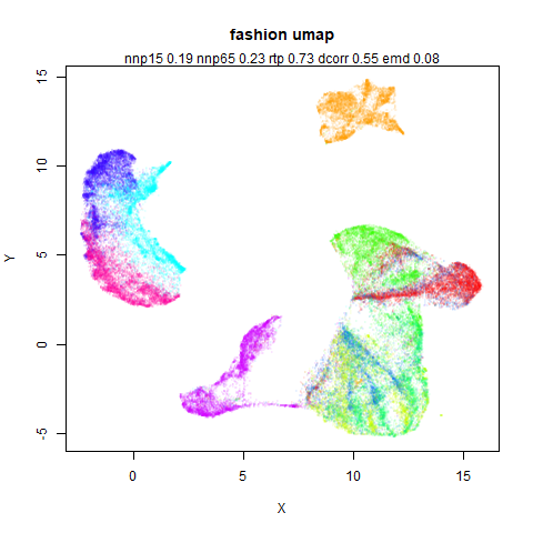 fashion umap