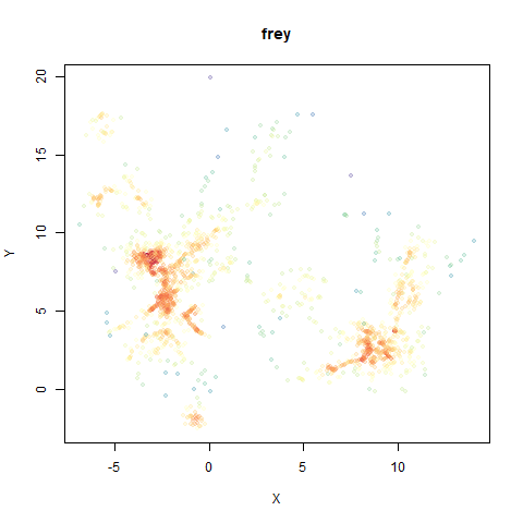 frey densmap-ro