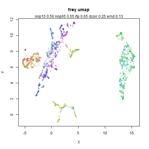 frey umap