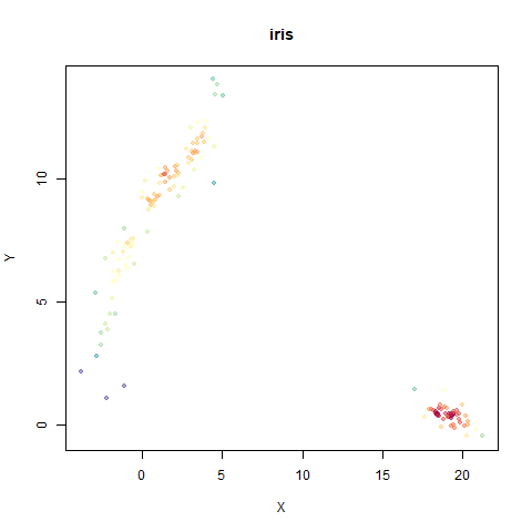 iris densmap-ro