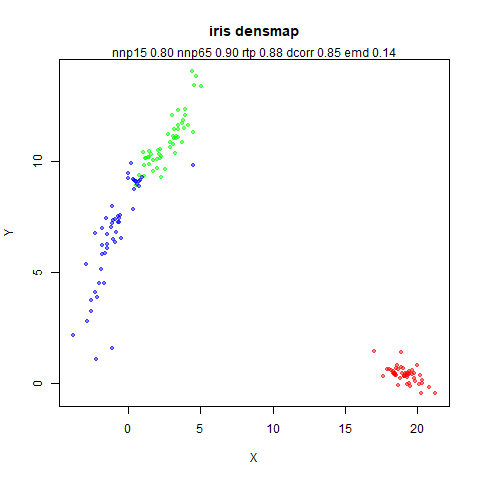 iris densmap