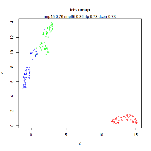 iris umap