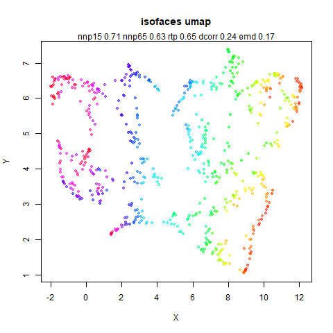 isofaces umap