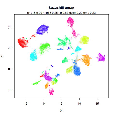 kuzushiji umap