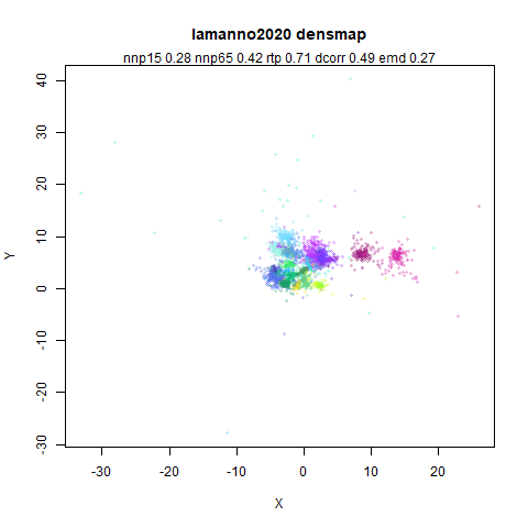 lamanno2020 densmap
