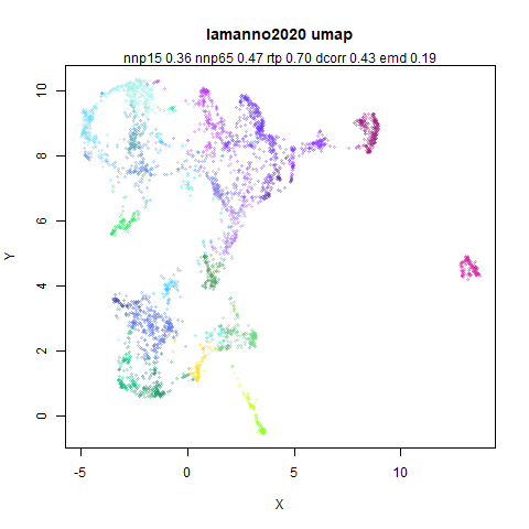 lamanno2020 umap