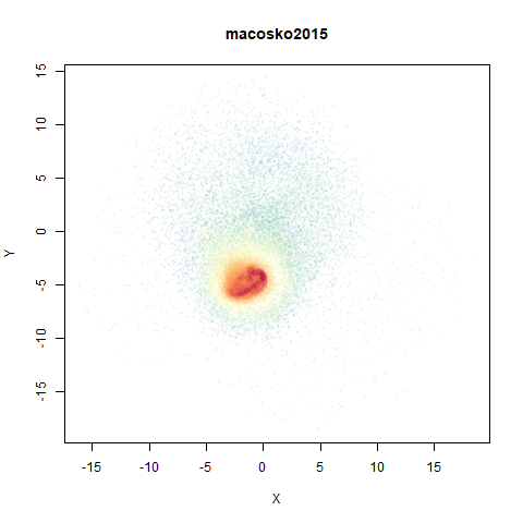 macosko2015 densmap-ro