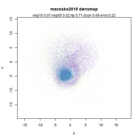 macosko2015 densmap