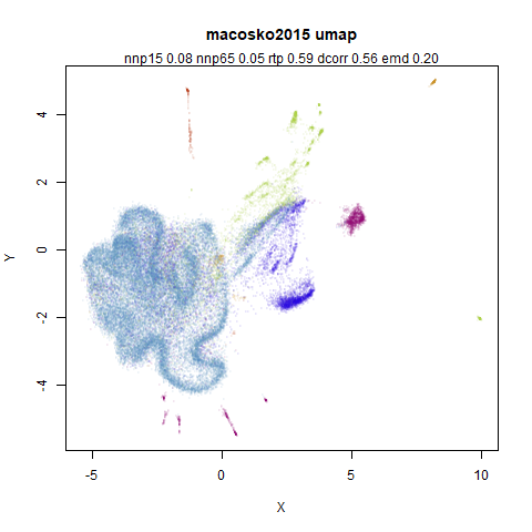 macosko2015 umap