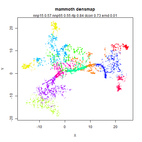 mammoth densmap