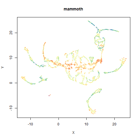 mammoth ro