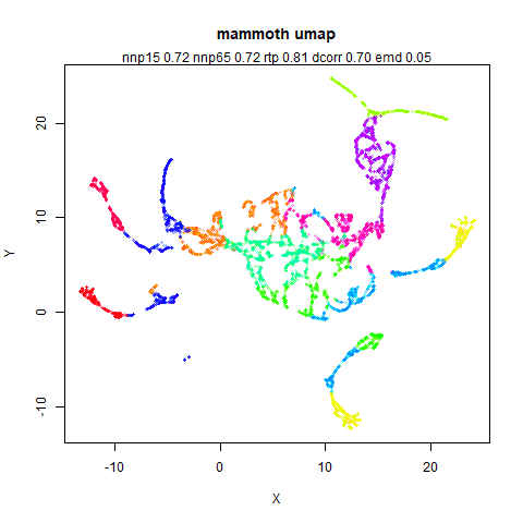 mammoth umap