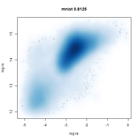 mnist cor