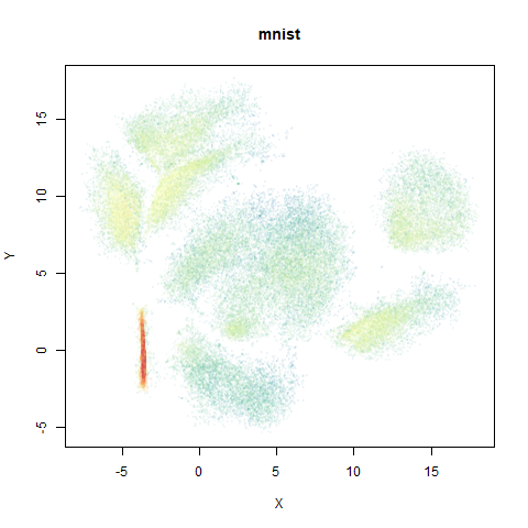 mnist densmap-ro