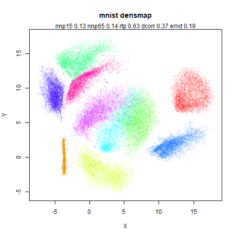 mnist densmap