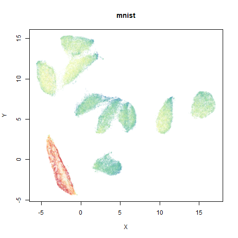 mnist ro