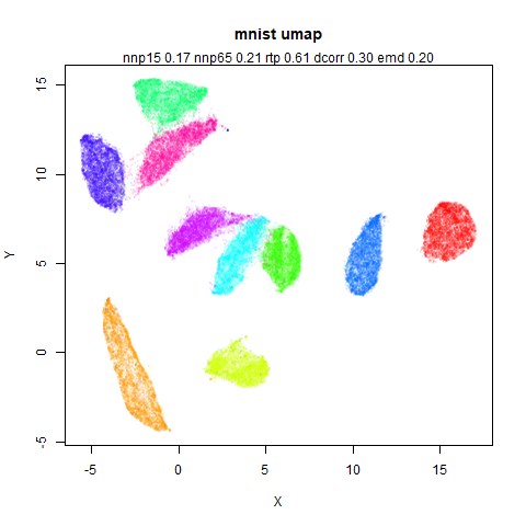 mnist umap