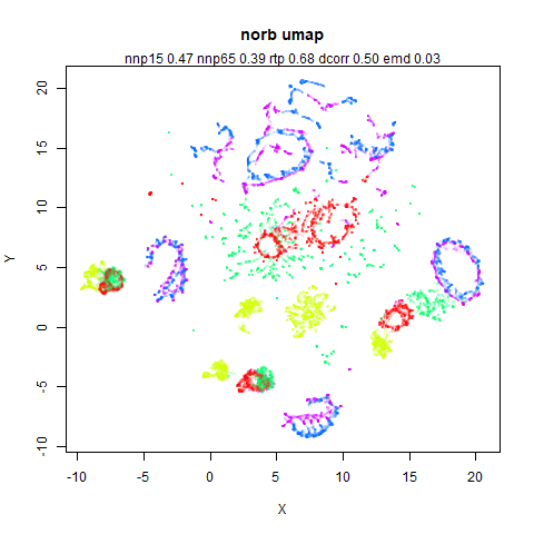 norb umap