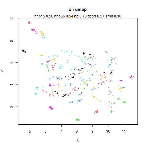 oli umap