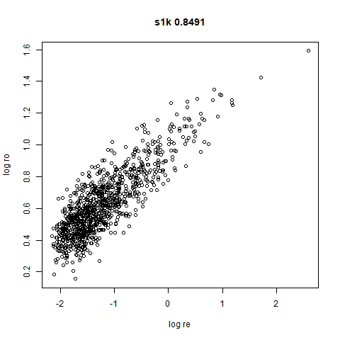 s1k cor