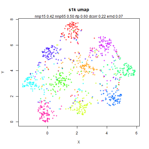 s1k umap