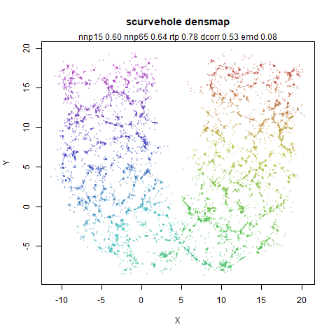 scurvehole densmap