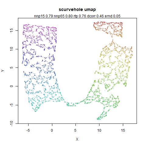 scurvehole umap