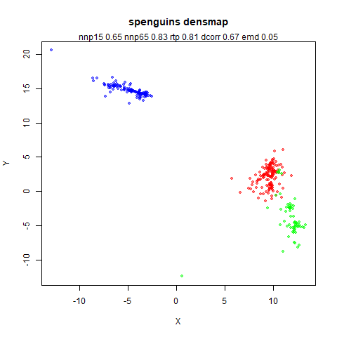 spenguins densmap