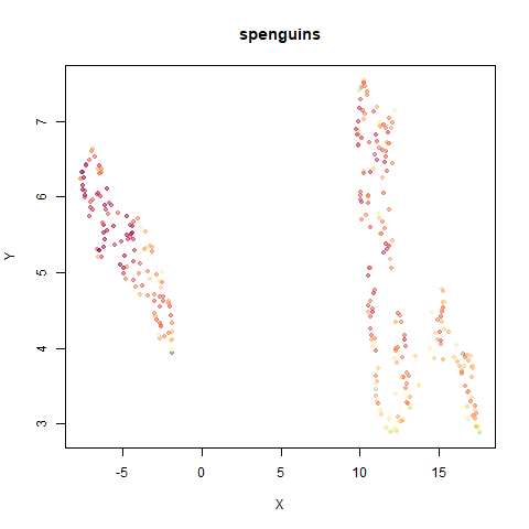 spenguins ro