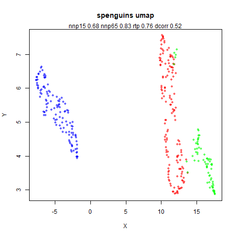 spenguins umap