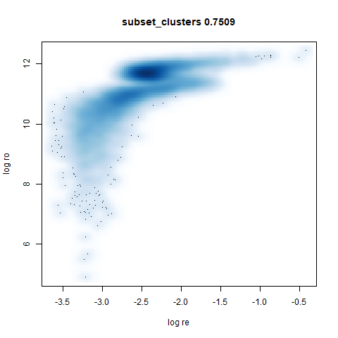 subset_clusters cor