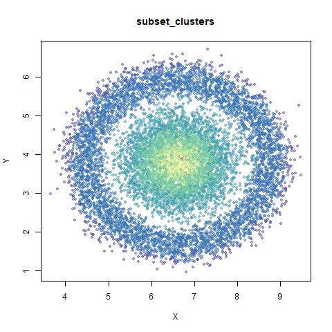 subset_clusters densmap-ro