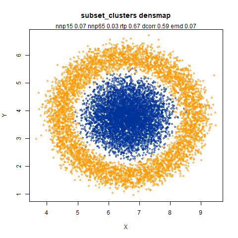 subset_clusters densmap