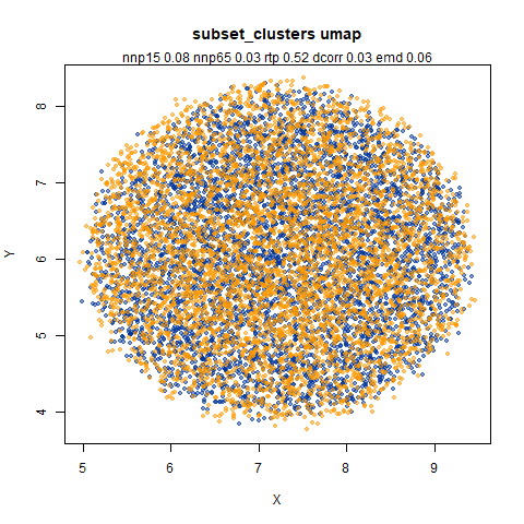 subset_clusters umap