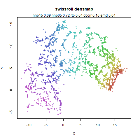 swissroll densmap