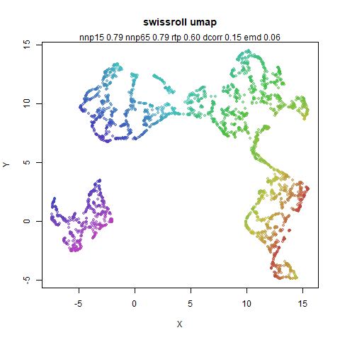 swissroll umap