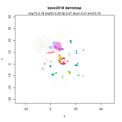 tasic2018 densmap