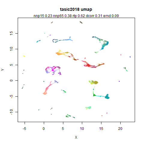 tasic2018 umap