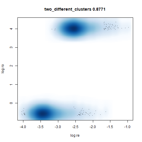 two_different_clusters cor