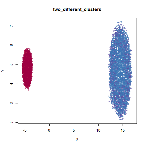 two_different_clusters densmap-ro