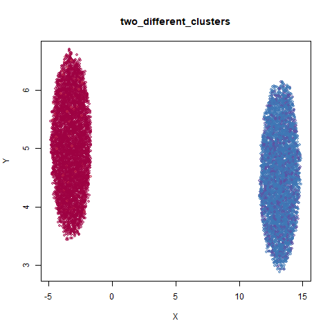 two_different_clusters ro