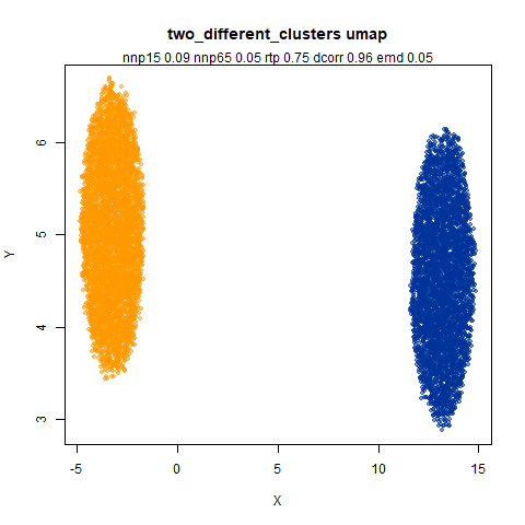 two_different_clusters umap