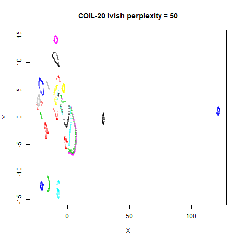 coil20 p50