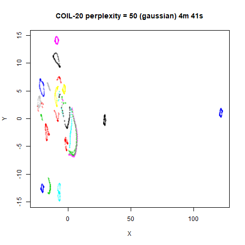 coil20 p50g