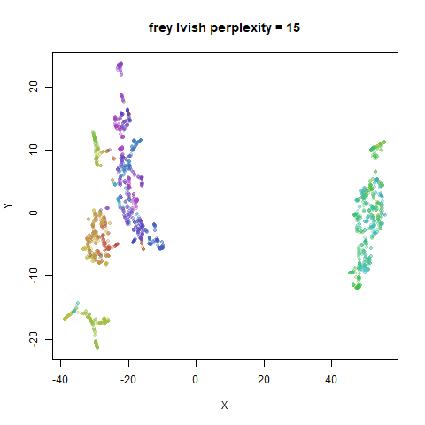 frey p15